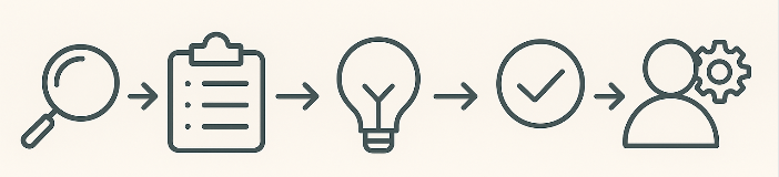 安鑫跨境行銷顧問服務流程